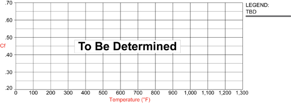 Sintered Metallic Compound Temperature Range & Torque Values