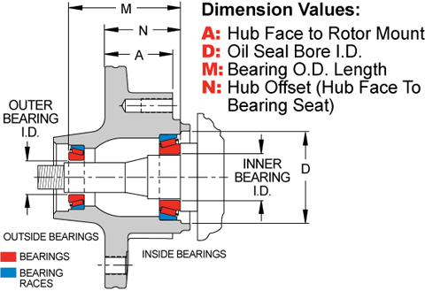 Hub - Hub and Bearing Drawing