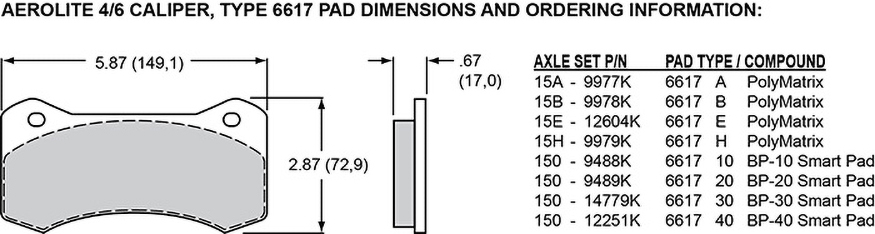 Pad Dimensions for the Aero4 Radial Mount